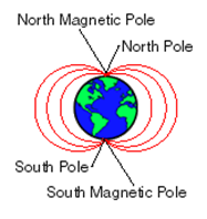 282_Magnetic Fields 2.png